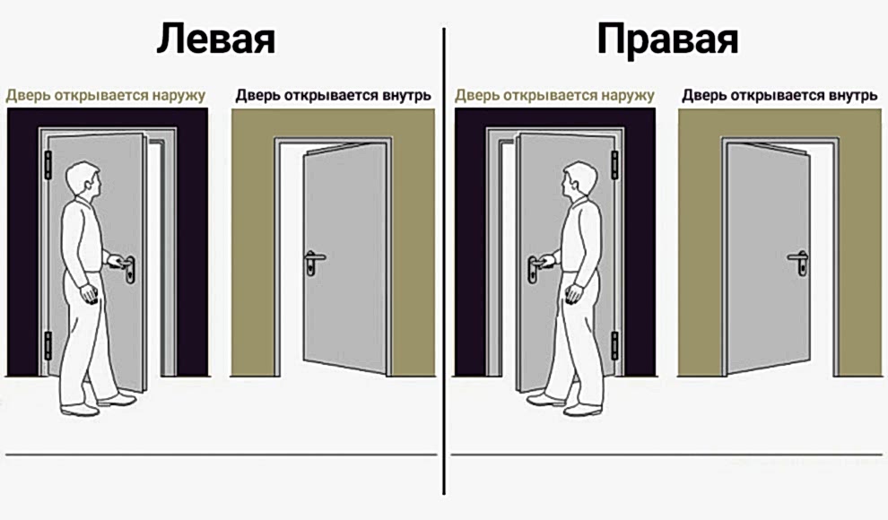 Левая/правая дверь Левая/правая дверь