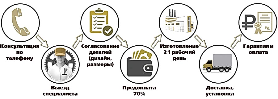 Двери на заказ Двери на заказ
